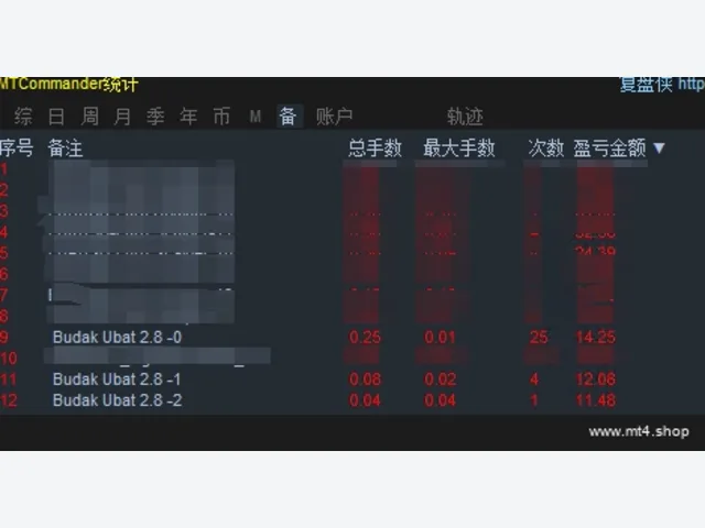 EA – Budak Ubat 2.8 Final_fix 图片 5