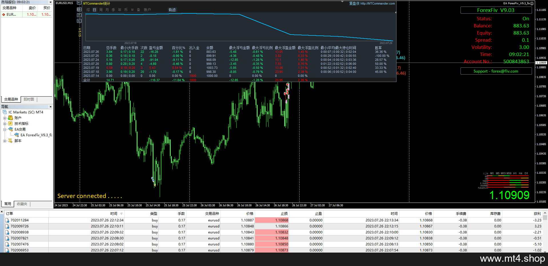 EA ForexFiv_V9.3_fix