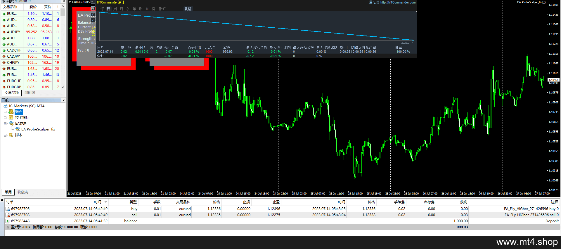 EA ProbeScalper_fix