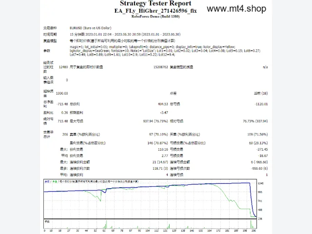 EA_FLy_HiGher_271426596_fix 图片 2