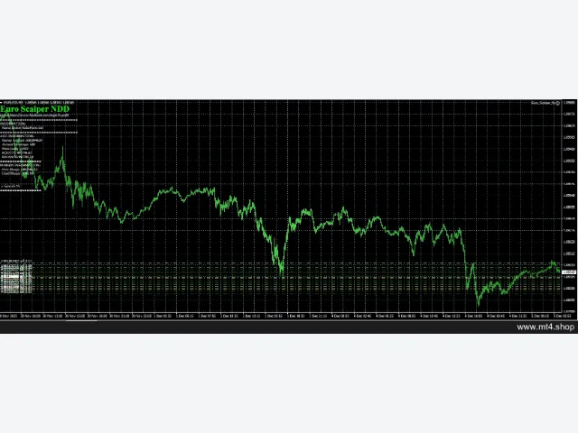 Euro Scalper_fix 图片 4