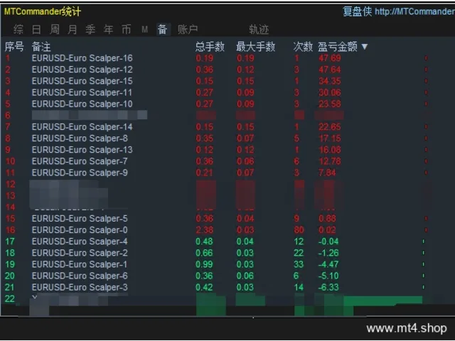 Euro Scalper_fix 图片 5