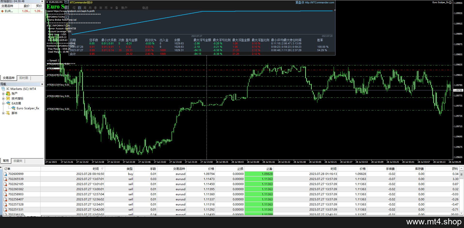 Euro Scalper_fix