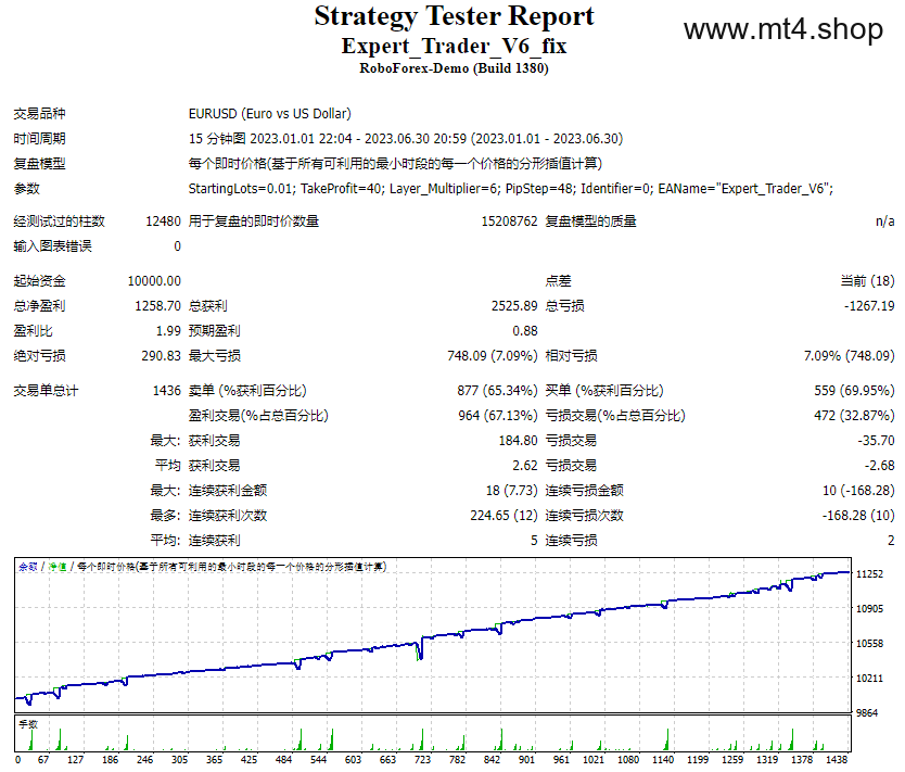 Expert_Trader_V6_fix