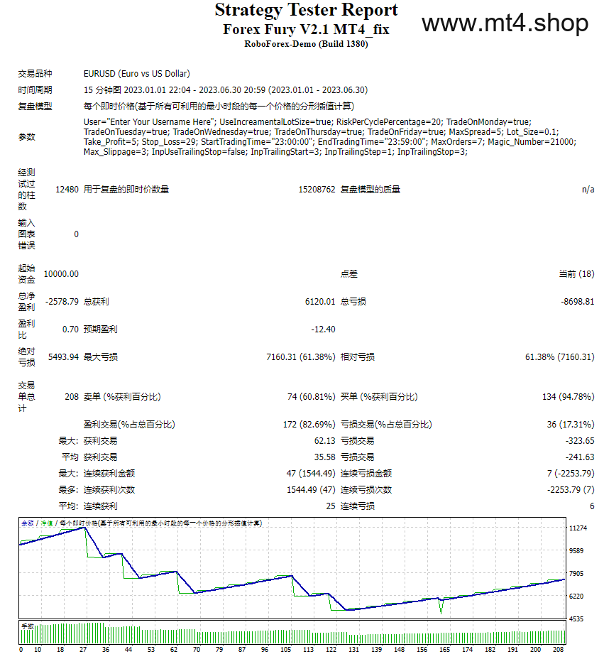 Forex Fury V2.1 MT4_fix