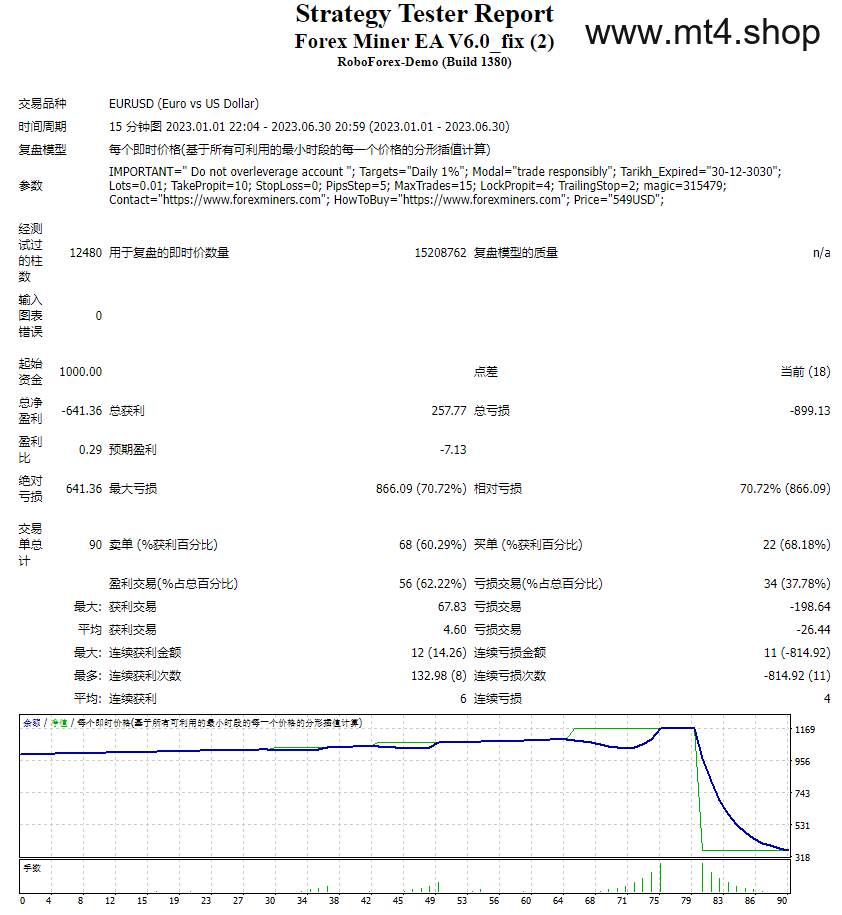 Forex Miner EA V6.0_fix