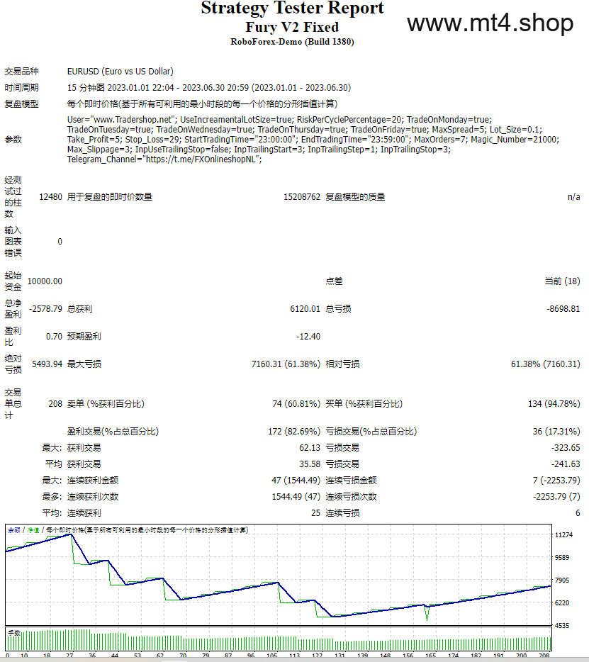 Forex-Fury Fixed