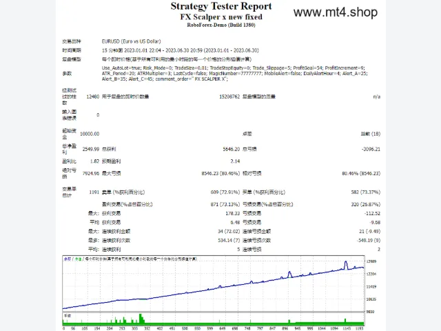 FX Scalper x new fixed 图片 2