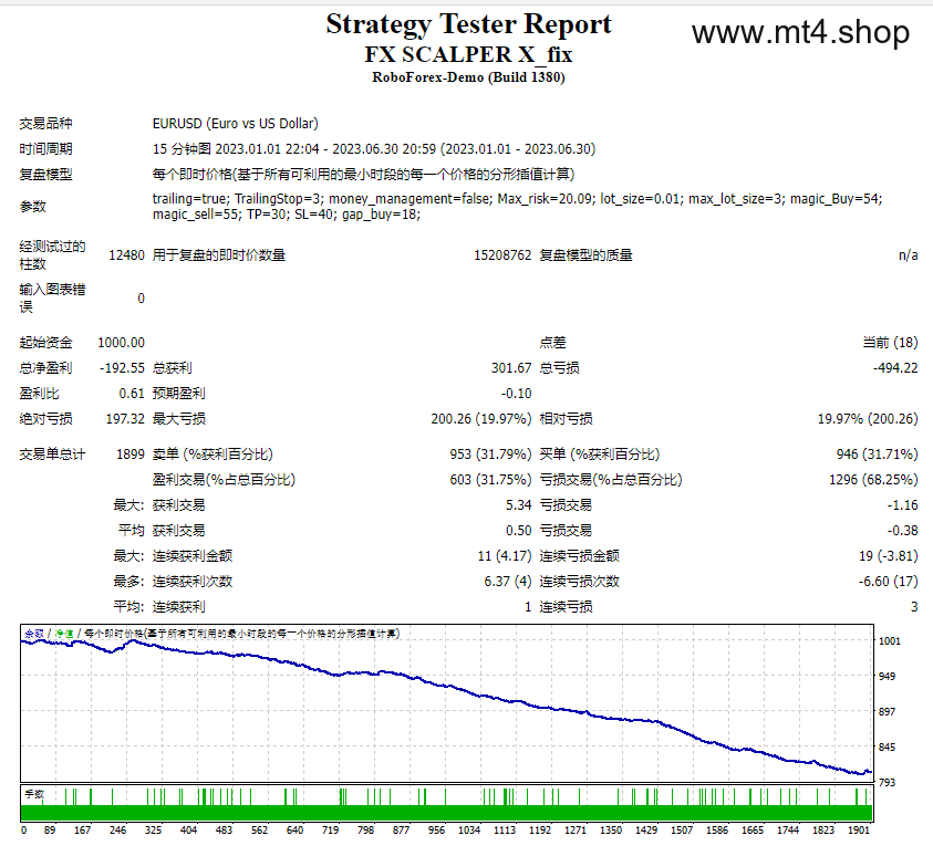 FX SCALPER X_fix