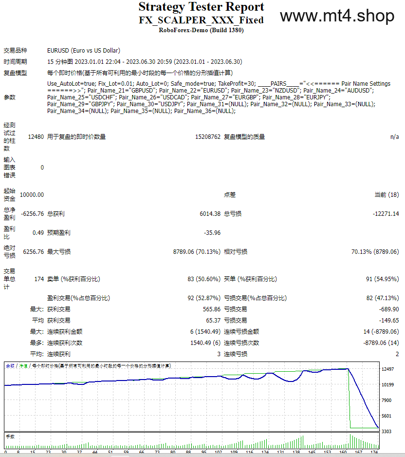 FX_SCALPER_XXX_Fixed