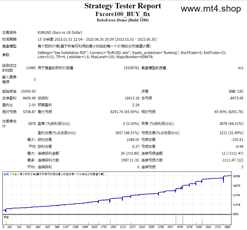 Fxcore100_BUY_fix