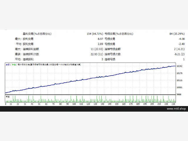 FXCore100_fix 图片 2