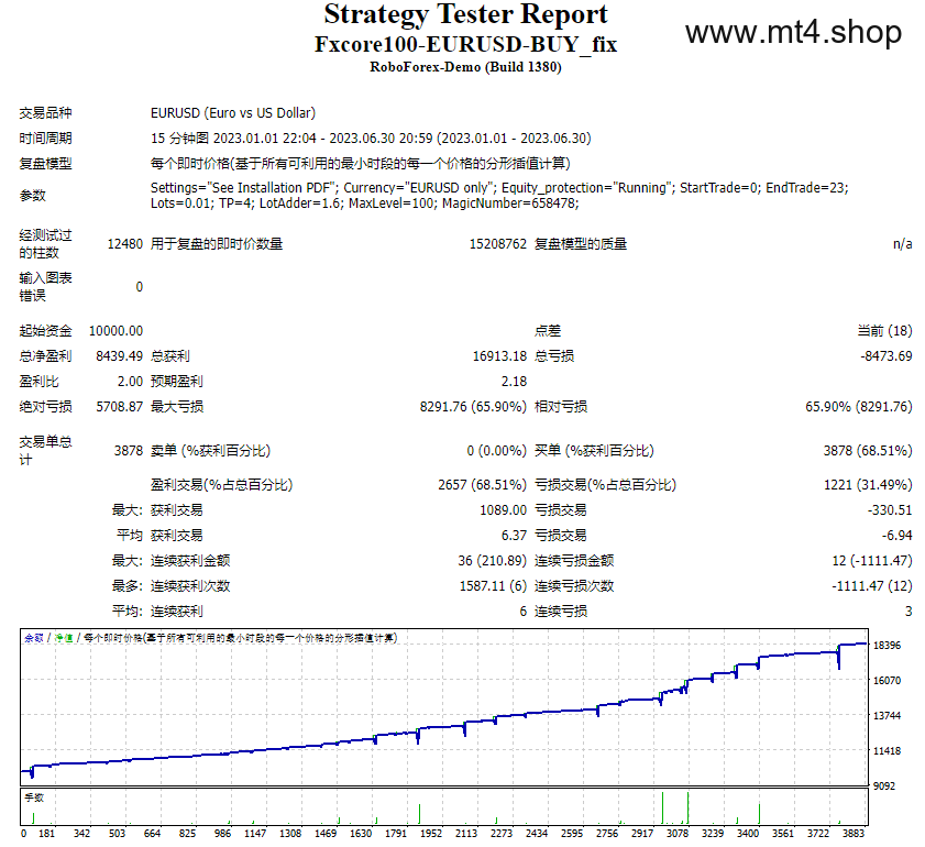 Fxcore100-EURUSD-BUY_fix