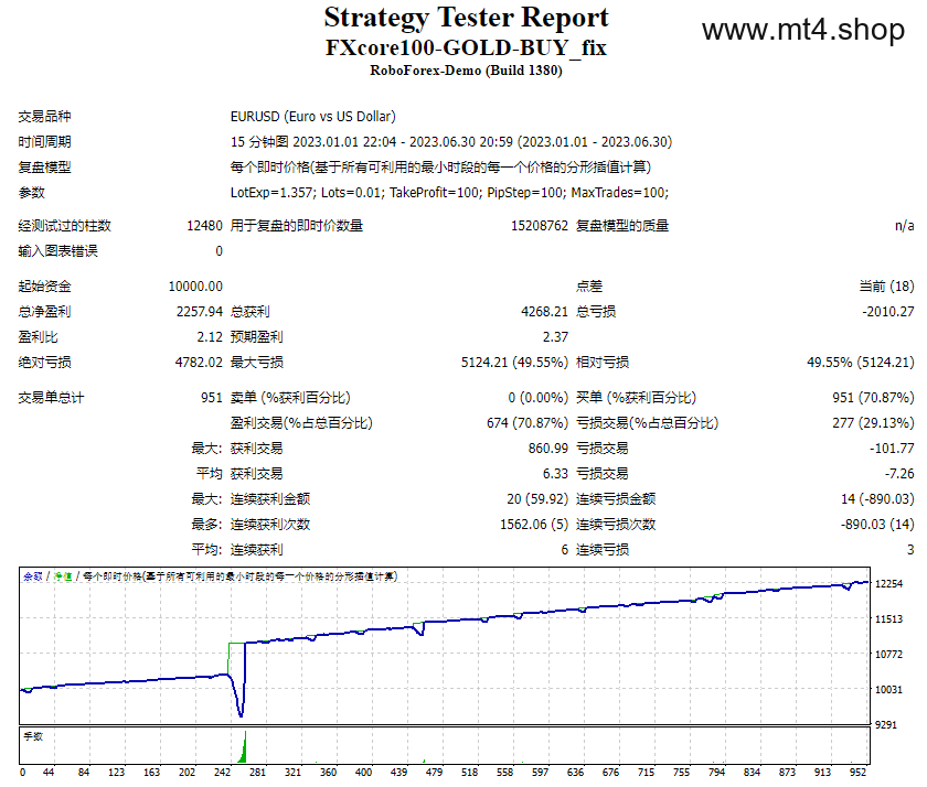FXcore100-GOLD-BUY_fix