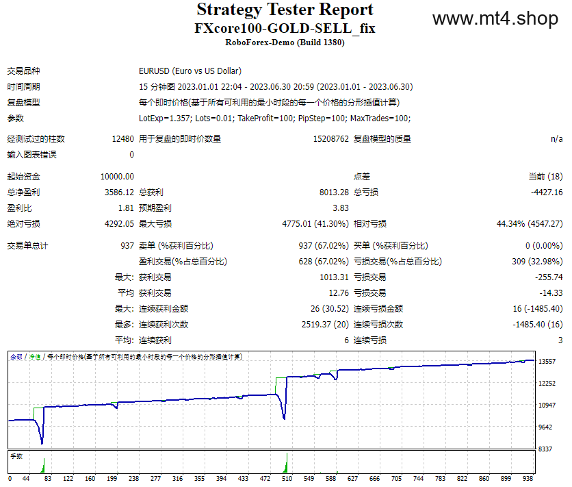 FXcore100-GOLD-SELL_fix