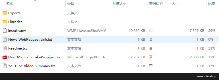 TakePropipsTradingManagementSolutions V211