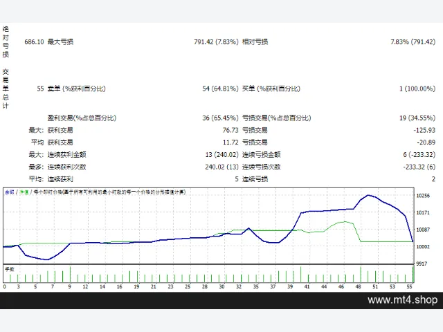 GREEN_BOT_NIGHT_EDITION-1_2_2_fix 图片 2