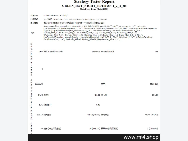 GREEN_BOT_NIGHT_EDITION-1_2_2_fix 图片 3