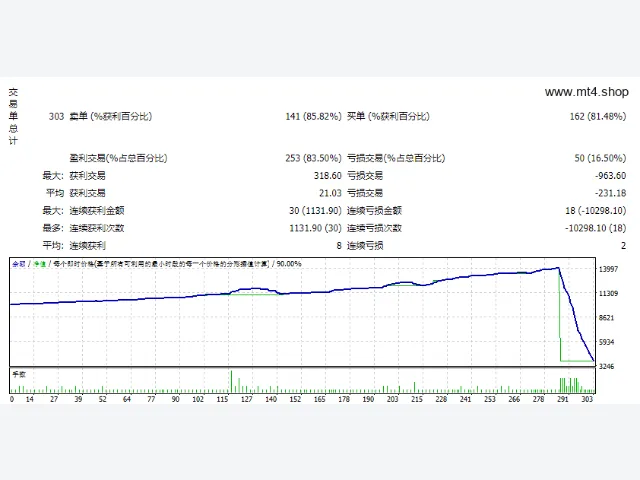 KGB Scalper 图片 2