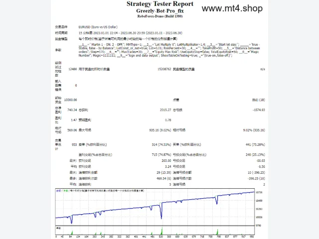 Greezly-Bot-Pro_fix 图片 2