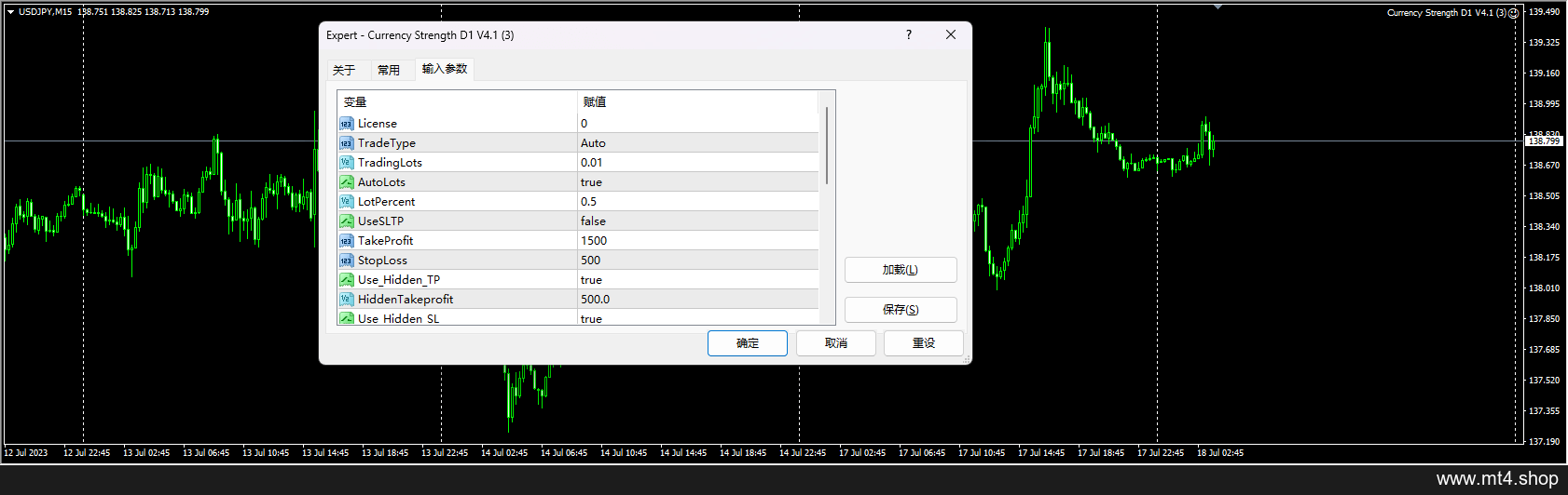 Currency Strength D1 V4.1
