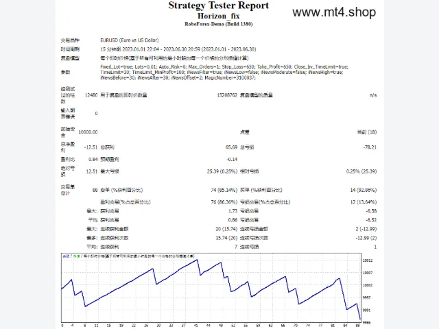 Horizon_fix 图片 2