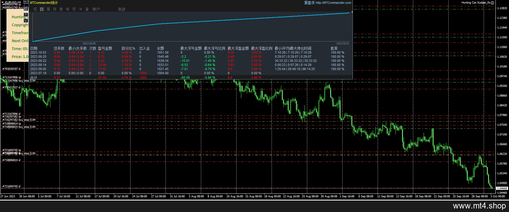 Hunting Cat Scalper_fix