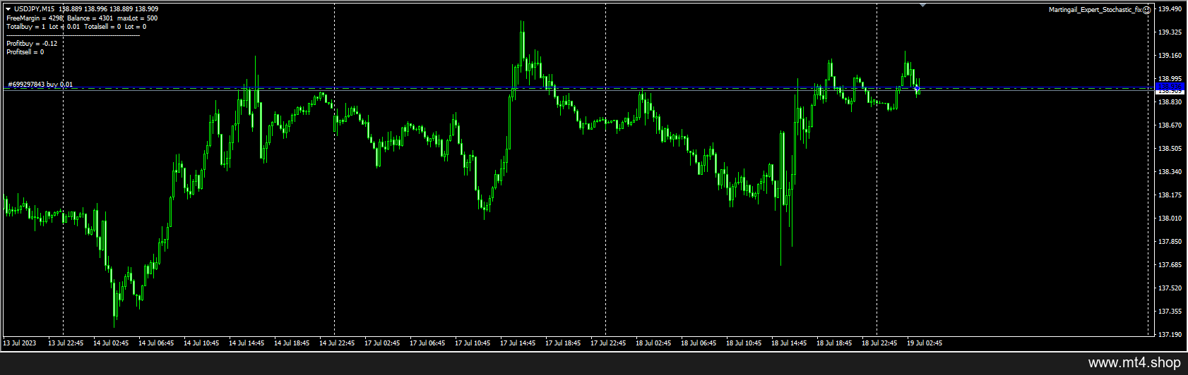 Martingail_Expert_Stochastic_fix