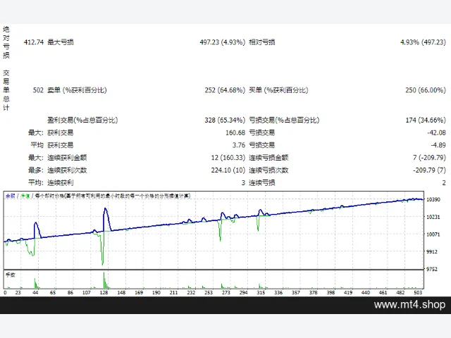 MartingaleEA_fix 图片 2