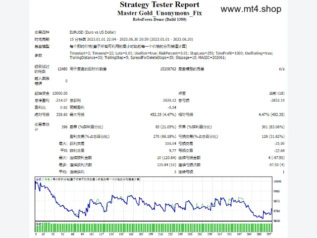 Master Gold_Unonymous_Fix 图片 2