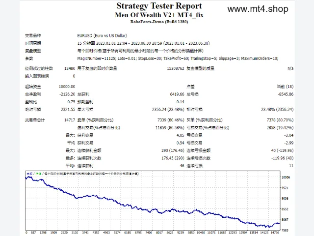 Men Of Wealth V2+ MT4_fix 图片 2