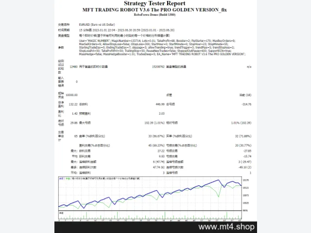 MFT TRADING ROBOT V3.6 The PRO GOLDEN VERSION_fix 图片 2