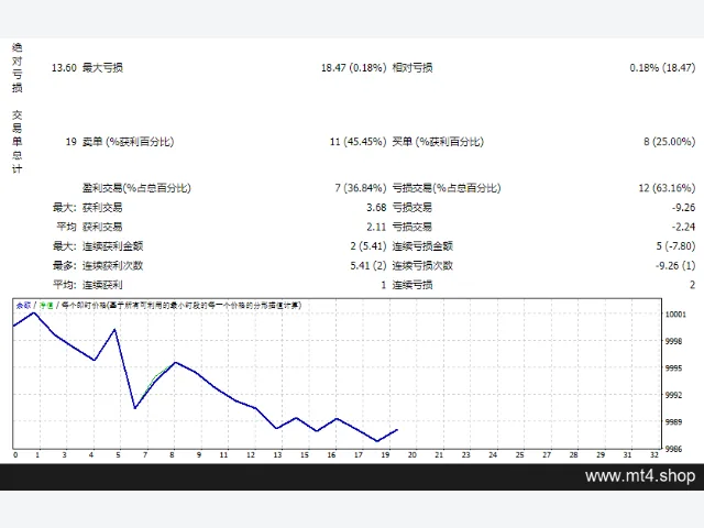 Millionaire Star Trader v1.4_fix 图片 2