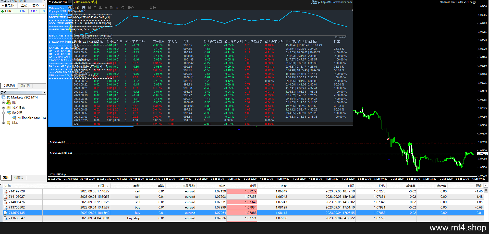 Millionaire Star Trader v1.4_fix