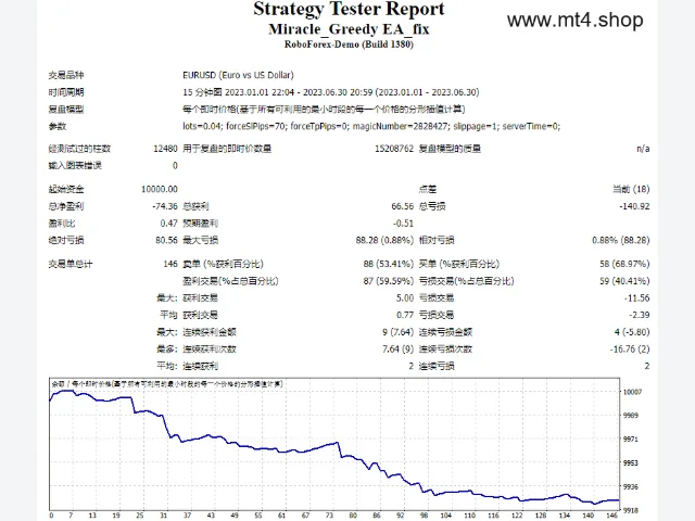 Miracle_Greedy EA_fix 图片 2