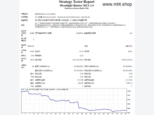 Moonlight Hunter MT4 V1.0 Fix 图片 2