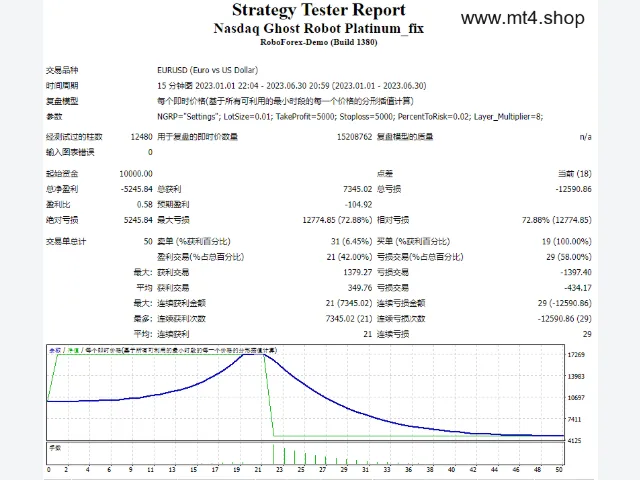 Nasdaq Ghost Robot Platinum_fix 图片 2