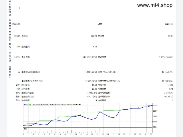 Forex-Flex-EA MT4 v5.1b (FTMO) 图片 2
