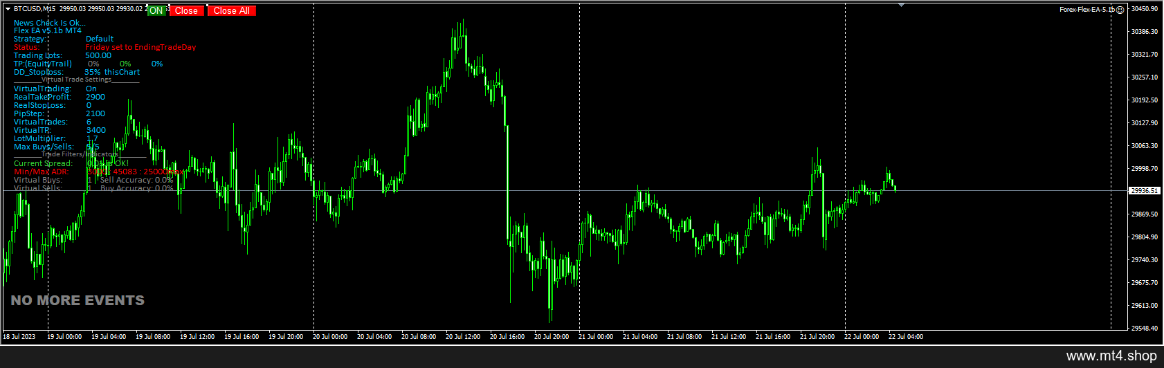 Forex-Flex-EA MT4 v5.1b (FTMO)