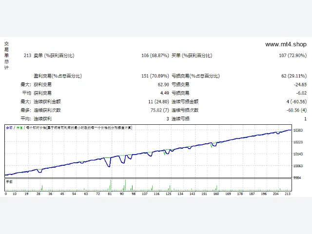 PERCEPTRADER AI 图片 2
