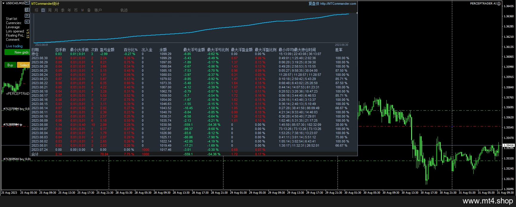 PERCEPTRADER AI