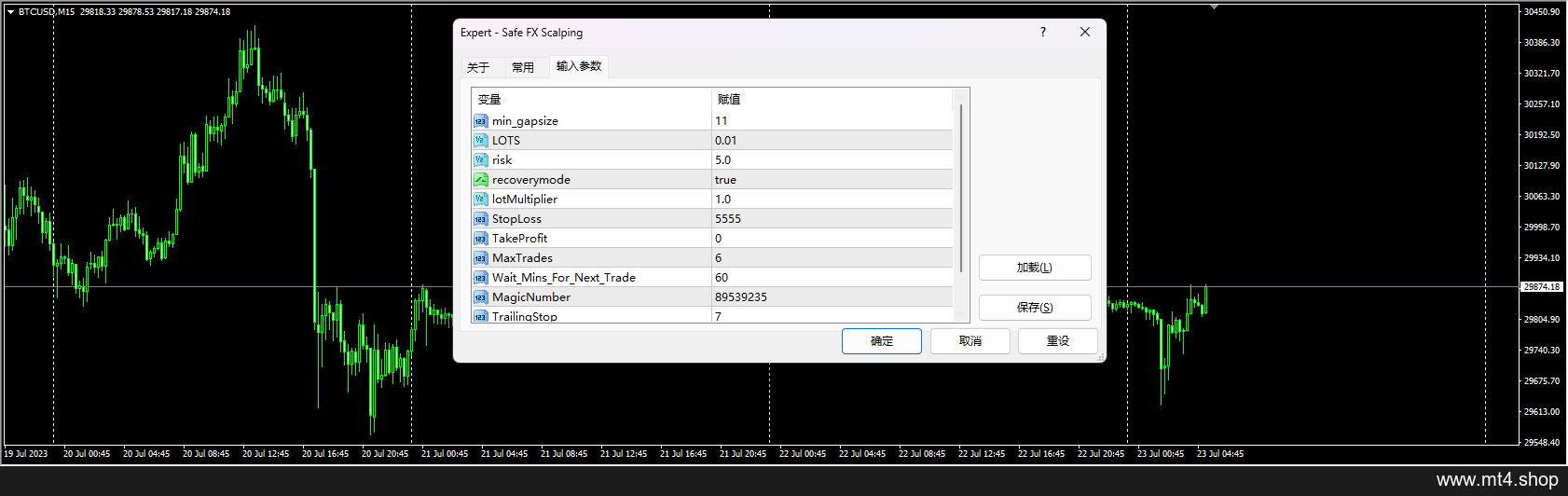 Safe FX Scalping