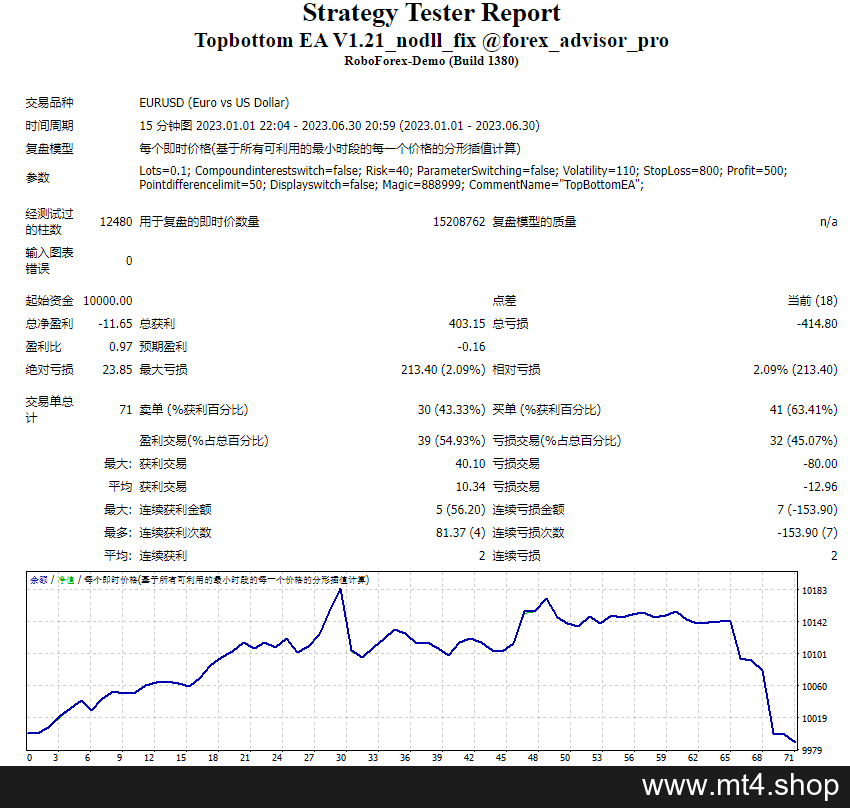 TopbottomEA Mt4 NoDLL fix