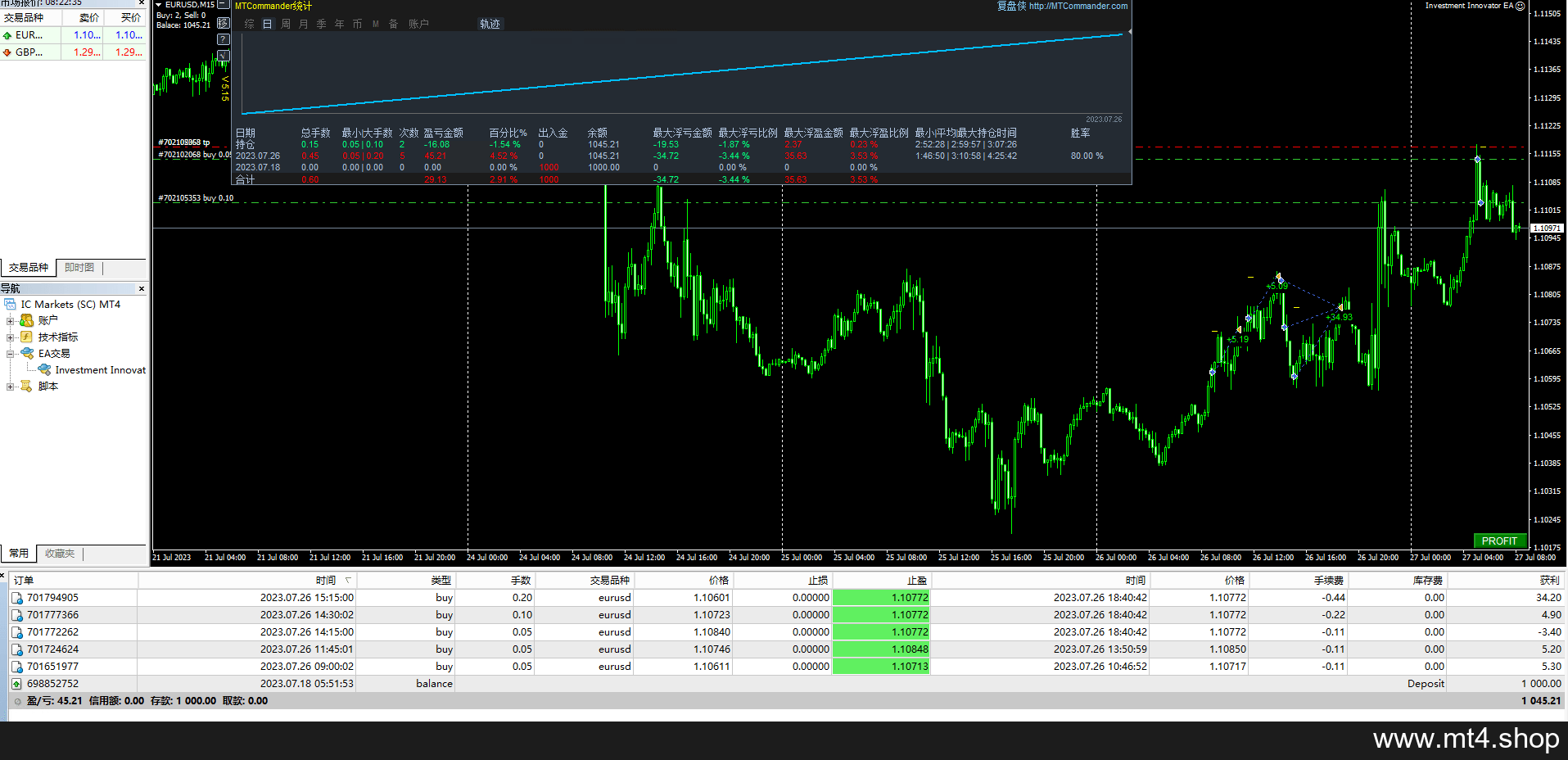 Investment-Innovator-EA