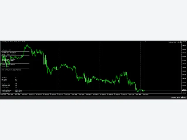 WallStreet GOLD 图片 2