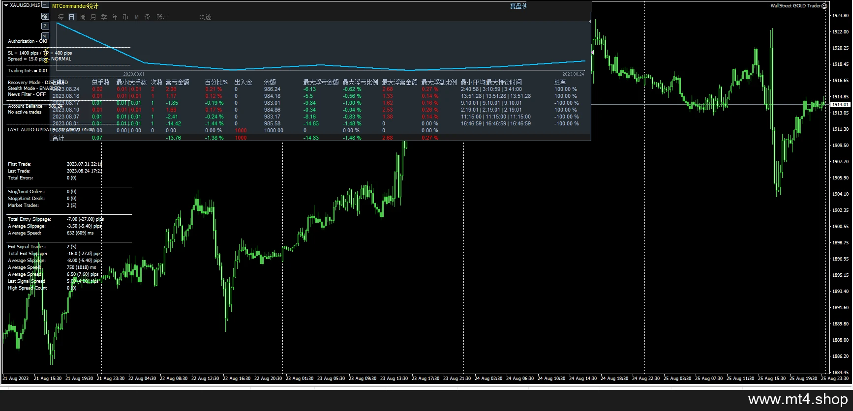 WallStreet GOLD