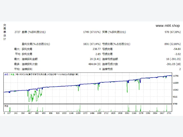 WALL STREET BOT 源码 图片 2