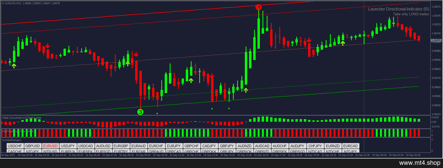90% Forex Strategy 源码