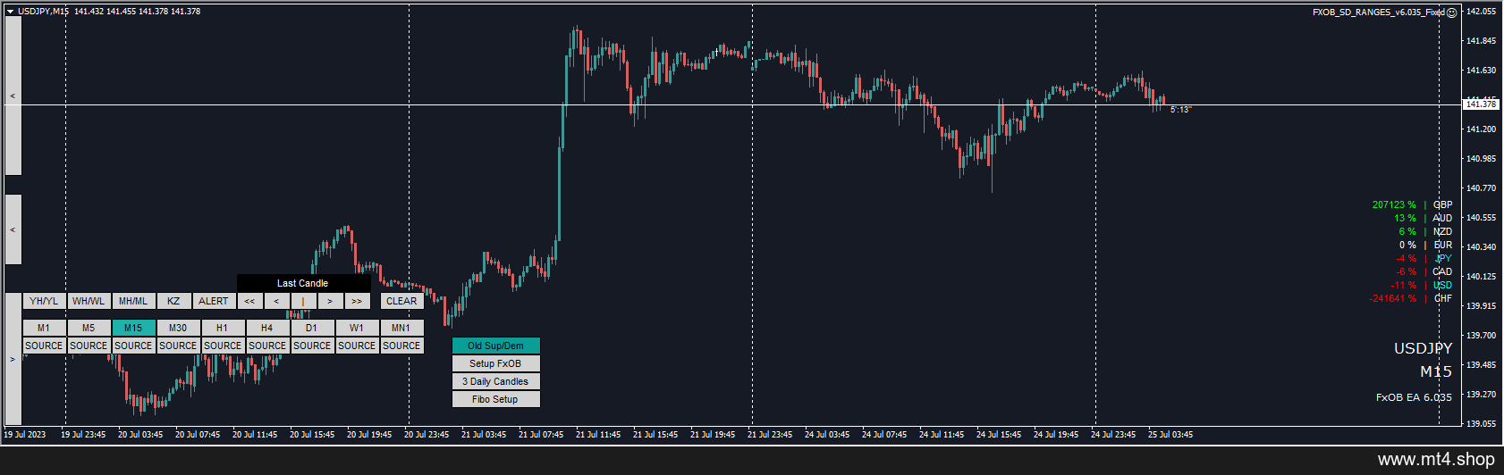 Forex OrderBlock EA