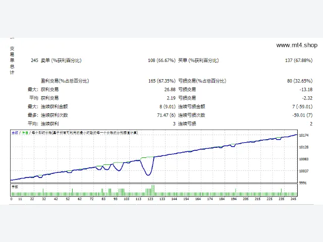 Algo Trend 图片 2